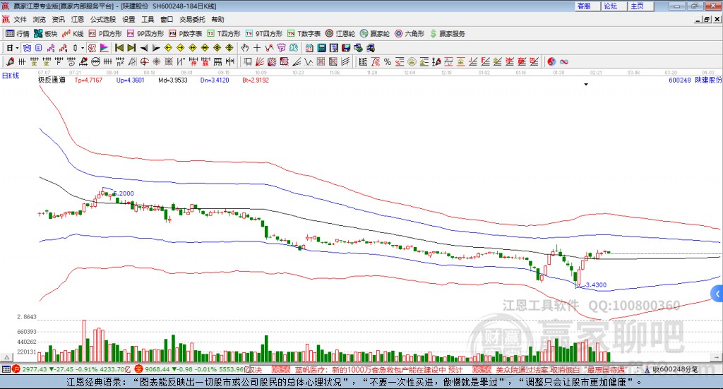 600248陜建股份贏家極反通道工具 600248陜建股份贏家極反通道工具