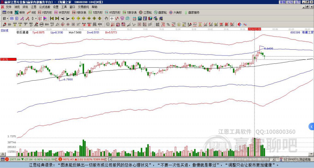600398海瀾之家贏家極反通道工具