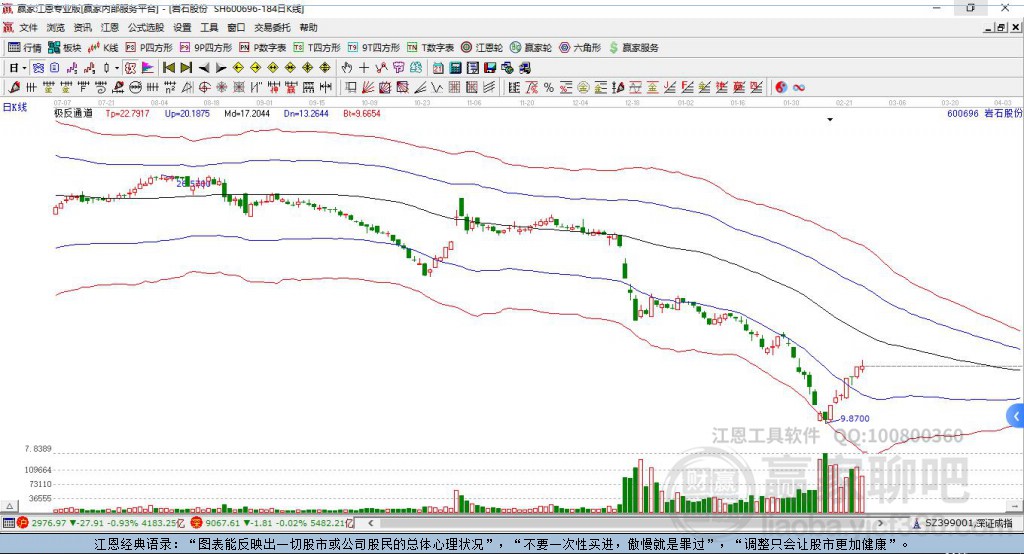 600696巖石股份贏家極反通道工具 600696巖石股份贏家極反通道工具