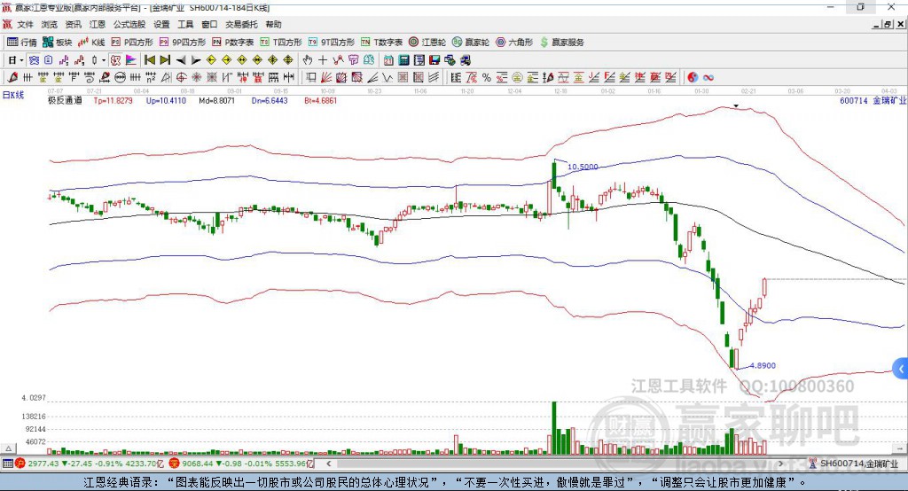 600714金瑞礦業(yè)贏家極反通道工具