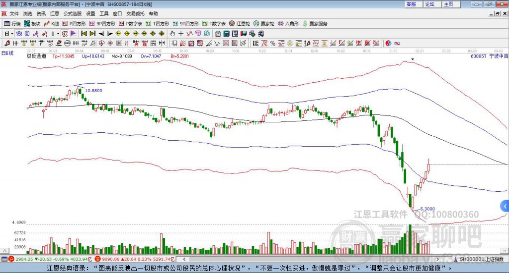 600857寧波中百贏家極反通道工具 600857寧波中百贏家極反通道工具