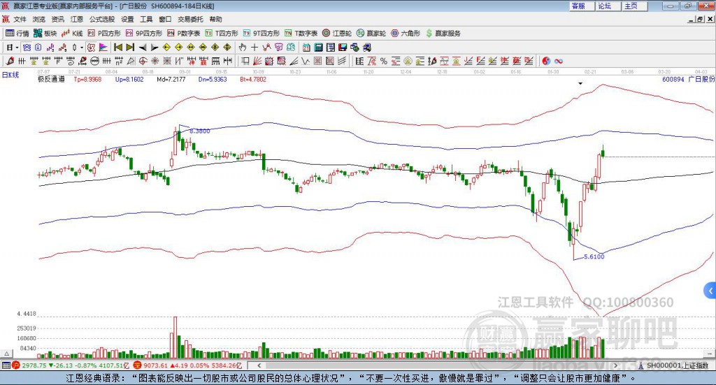 600894廣日股份贏家極反通道工具