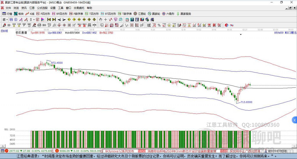 859459MSCI贏家極反通道工具