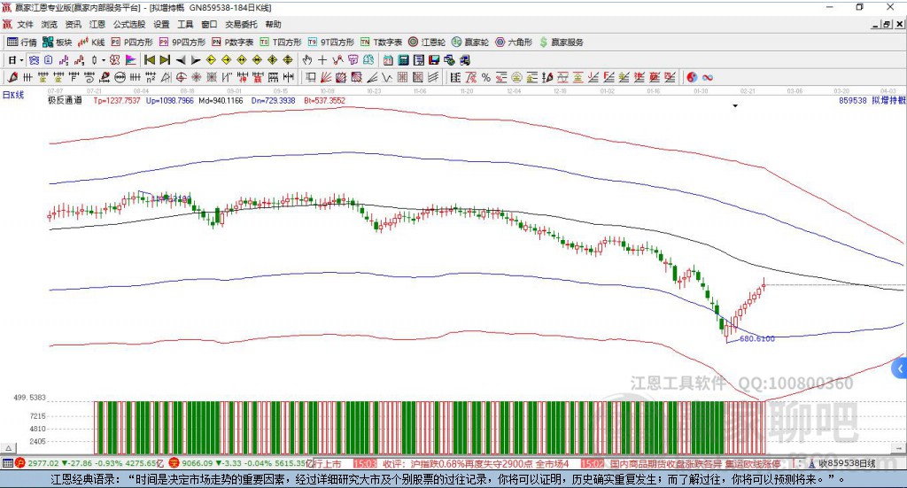 859538擬增持贏家極反通道工具