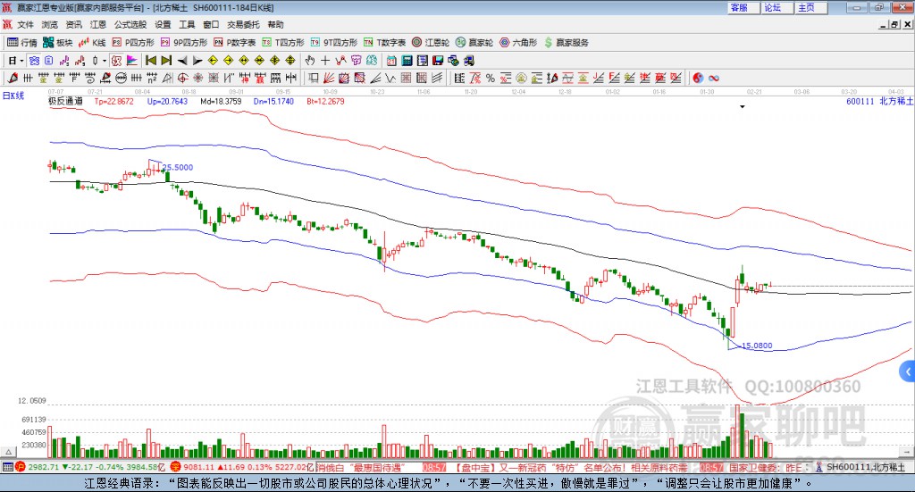 600111北方稀土贏家極反通道工具 600111北方稀土贏家極反通道工具