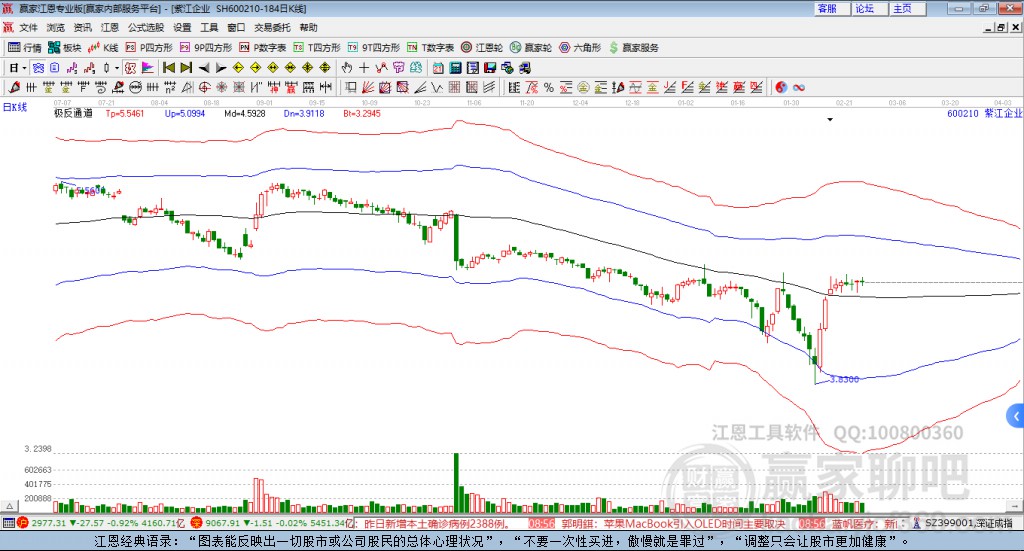 600210紫江企業(yè)贏家極反通道工具 600210紫江企業(yè)贏家極反通道工具