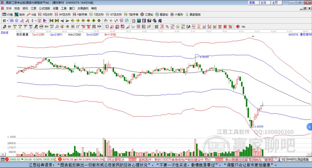 600076康欣新材贏家極反通道工具 600076康欣新材贏家極反通道工具