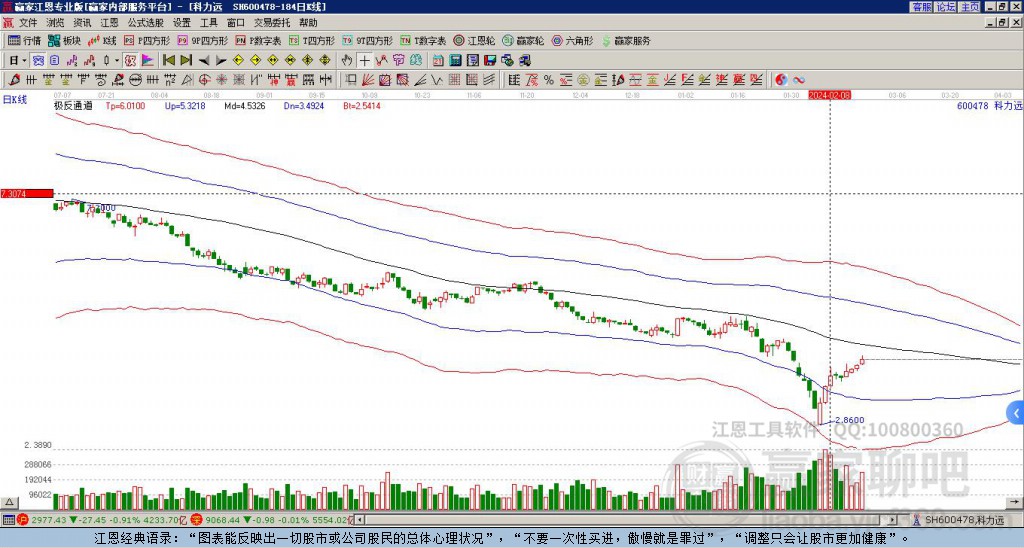 科力遠(yuǎn) 科力遠(yuǎn)