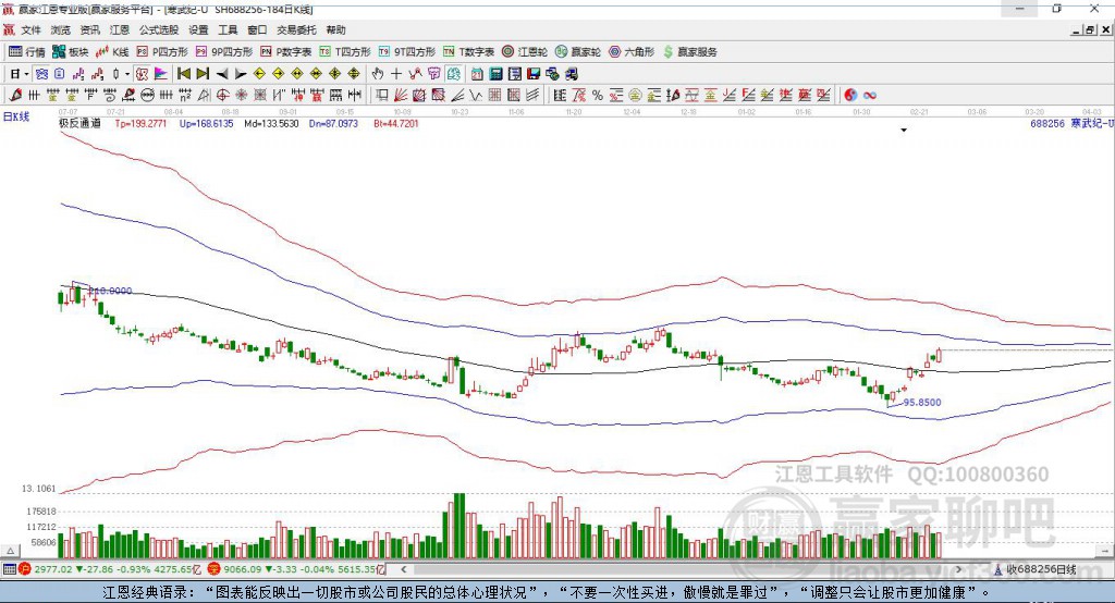 寒武纪股票分析 2617501292gx.jpg