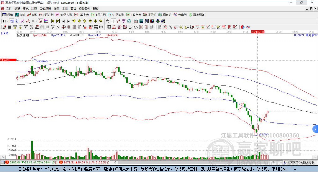 002669康達新材贏家極反通道工具 002669康達新材贏家極反通道工具