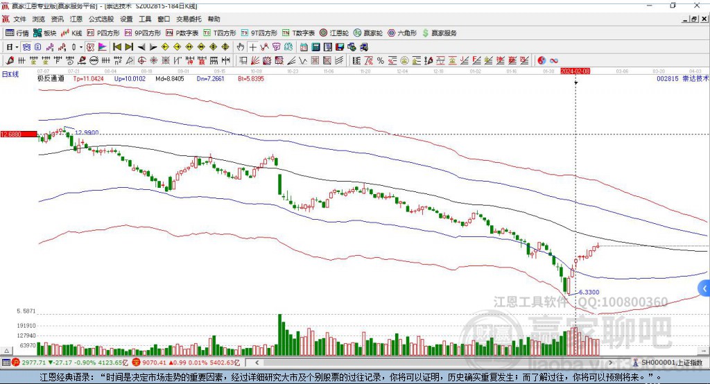 崇達(dá)技術(shù)