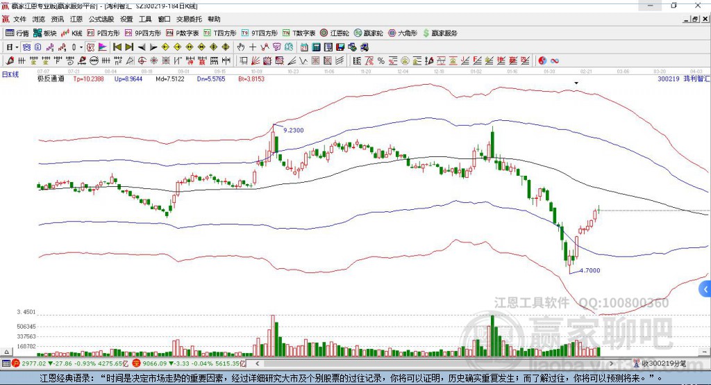 鴻利智匯 鴻利智匯