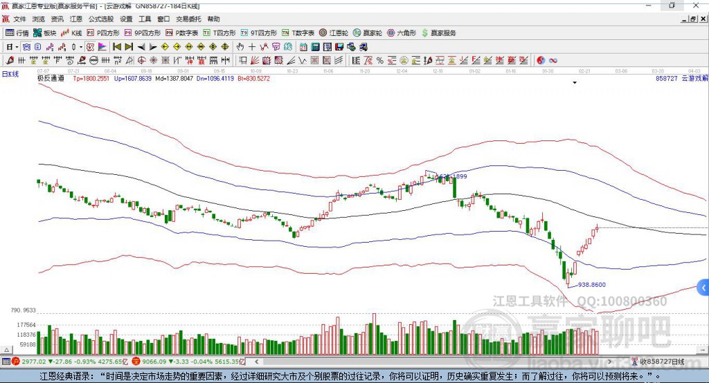 858727云游戲贏家極反通道工具