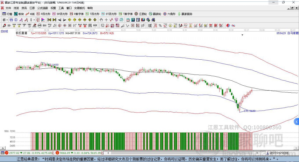 859429白馬股贏家極反通道工具