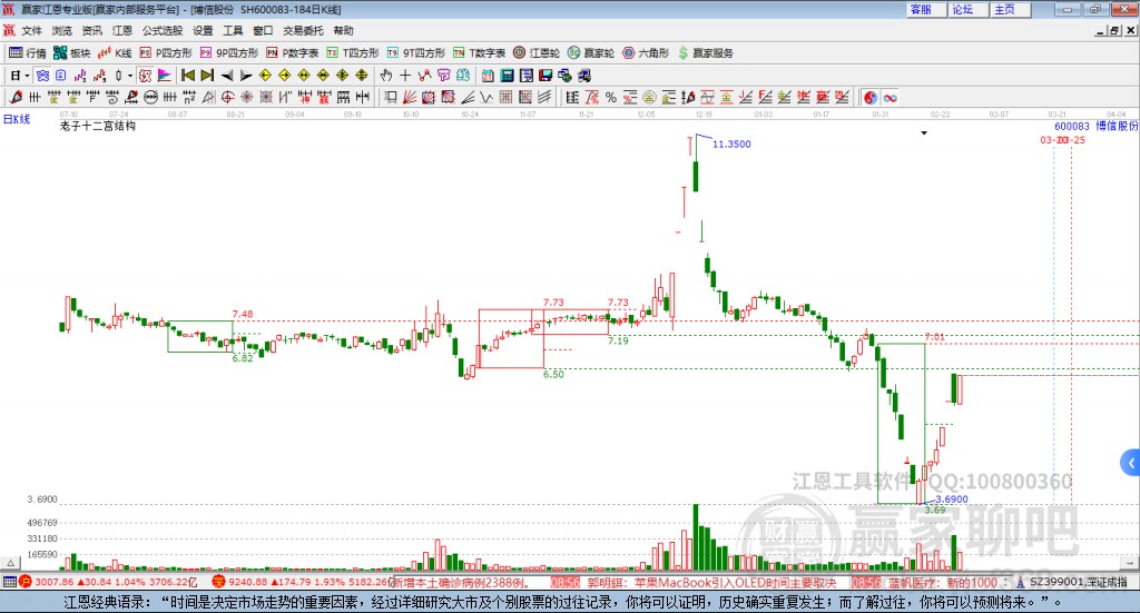 600083博信股份贏家十二宮工具