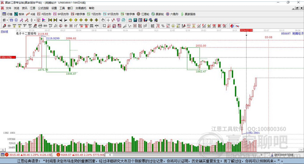 858697地攤經(jīng)濟贏家十二宮工具