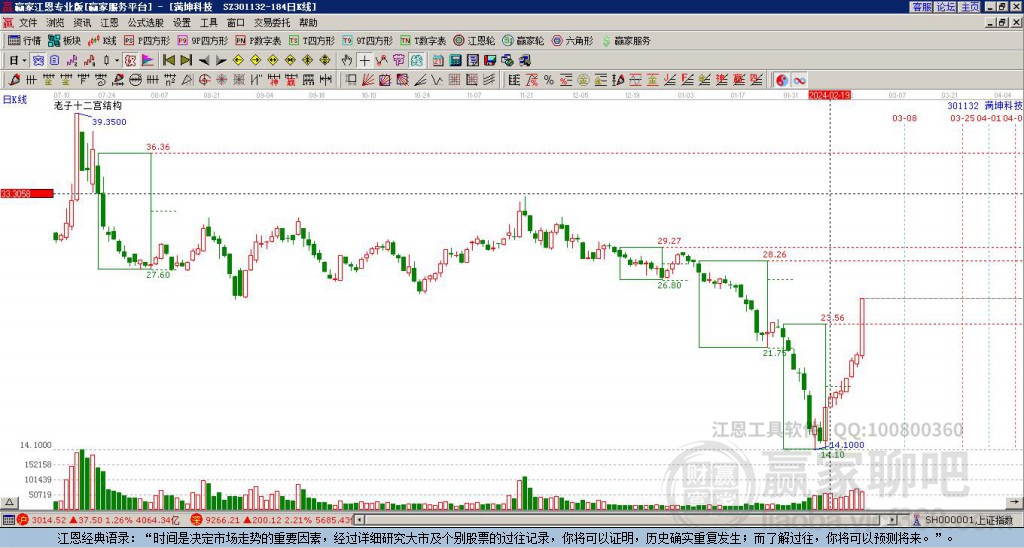 301132滿坤科技贏家十二宮工具 301132滿坤科技贏家十二宮工具
