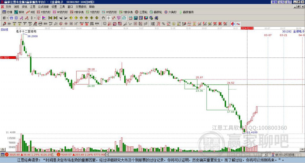 301282金祿電子贏家十二宮工具