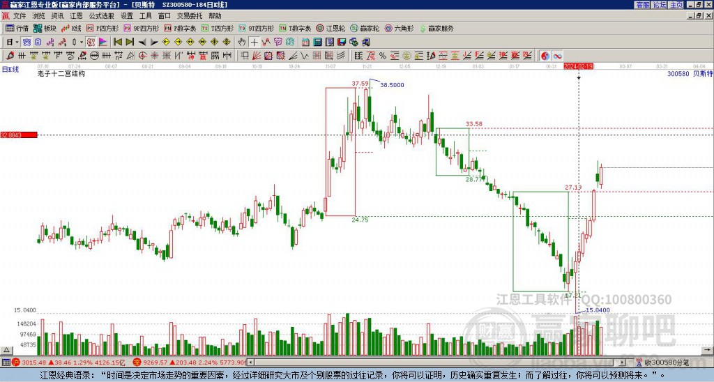 300580貝斯特贏家十二宮工具