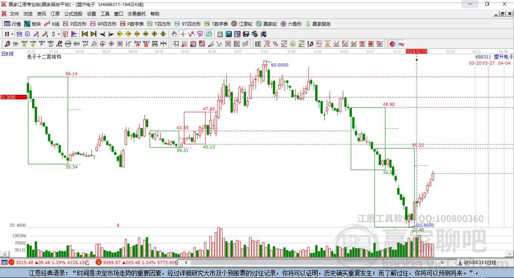 688311盟升電子贏家十二宮工具