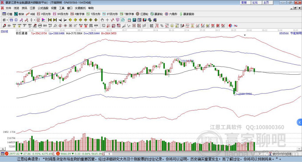 858566節(jié)能照明贏家極反通道工具