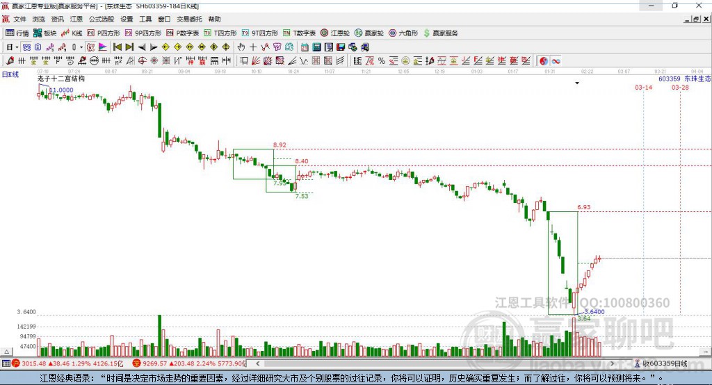 603359東珠生態(tài)贏家十二宮工具