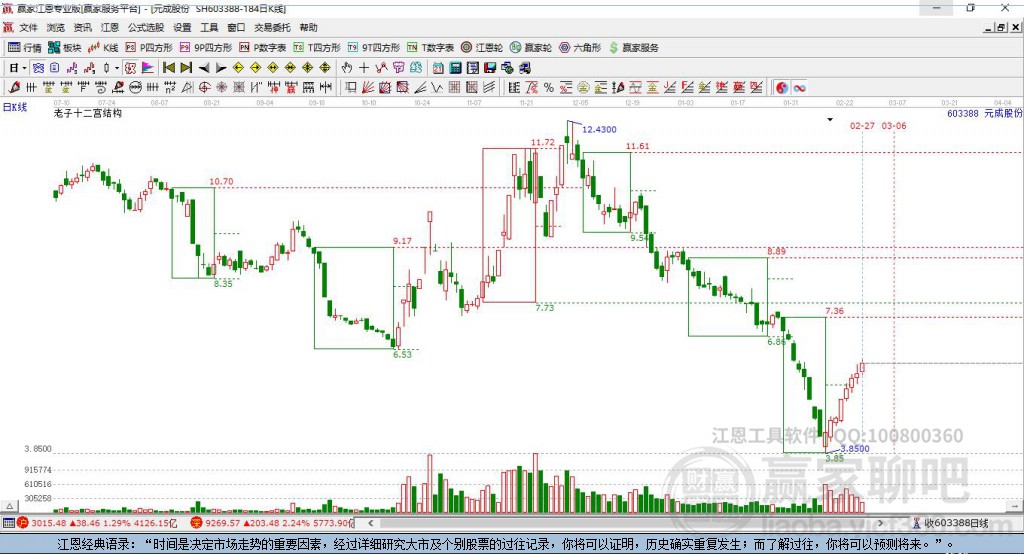 603388元成股份贏家十二宮工具