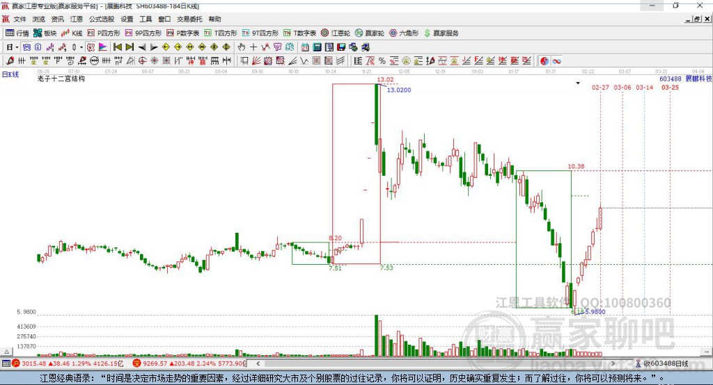 603488展鵬科技贏家十二宮工具 603488展鵬科技贏家十二宮工具