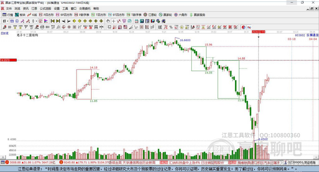 603602縱橫通信贏家十二宮工具 603602縱橫通信贏家十二宮工具