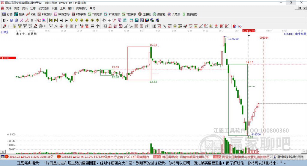 605180華生科技贏家十二宮工具