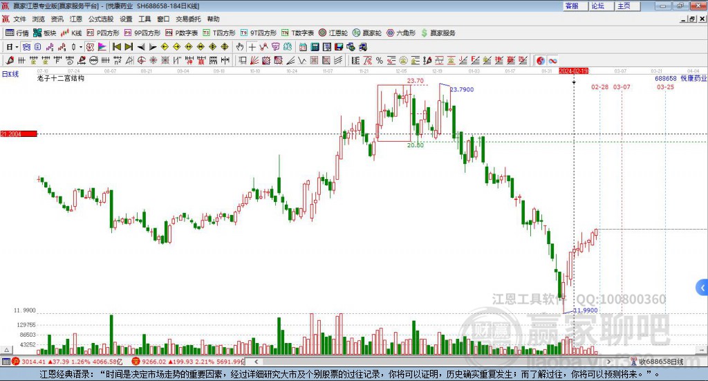 688658悅康藥業(yè)贏家十二宮工具