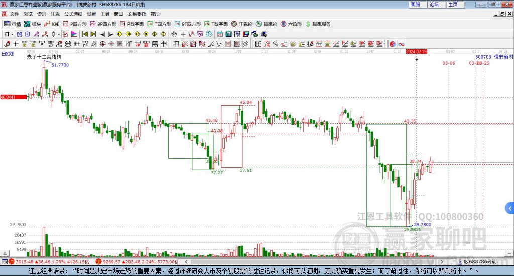 688786悅安新材贏家十二宮工具 688786悅安新材贏家十二宮工具