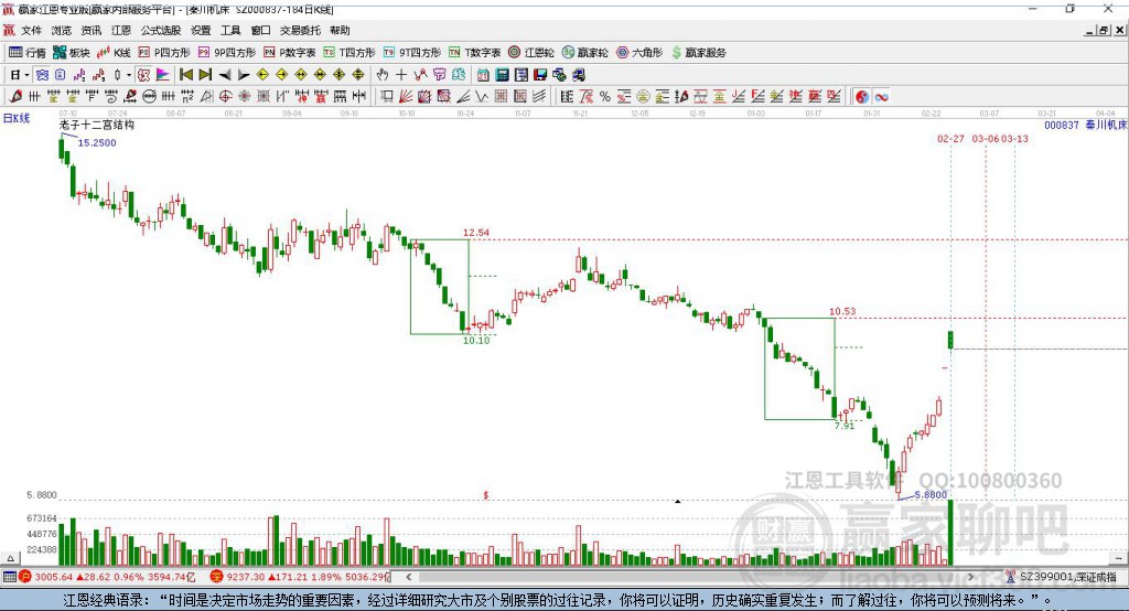 000837秦川機(jī)床贏家十二宮工具