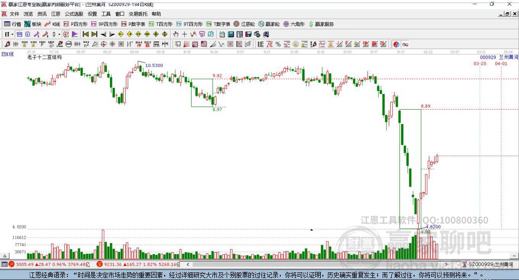 000929蘭州黃河贏家十二宮工具