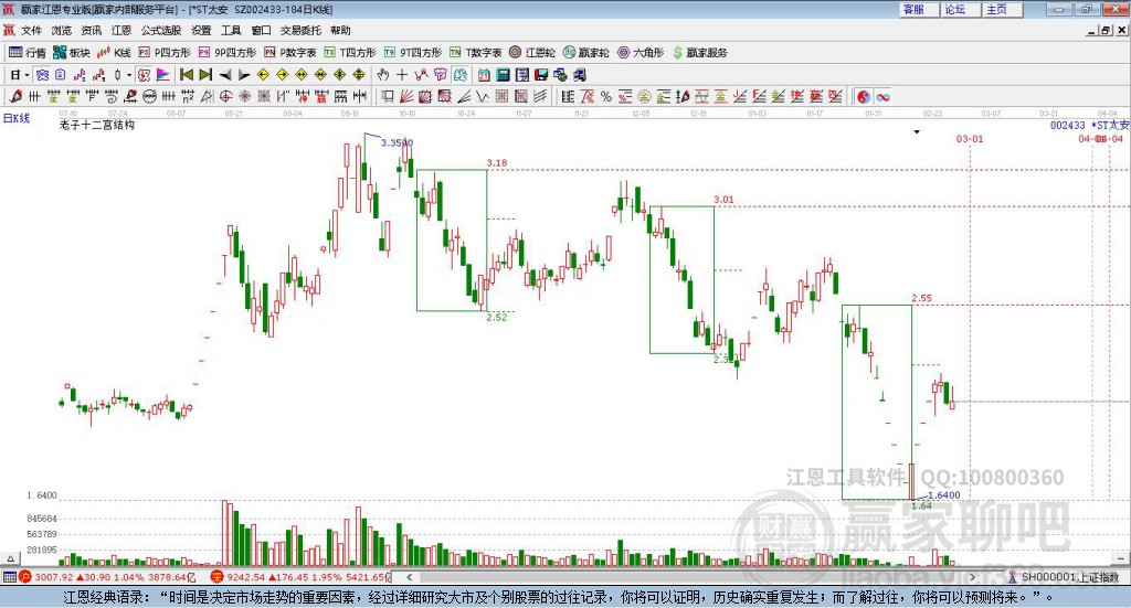 002433*ST太安贏家十二宮工具 002433*ST太安贏家十二宮工具