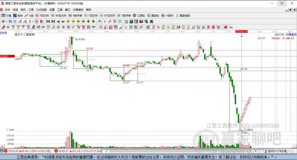 002778中晟高科贏家十二宮工具 002778中晟高科贏家十二宮工具
