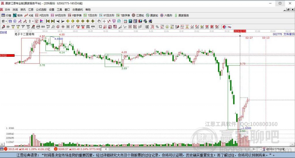 002775文科股份贏家十二宮工具