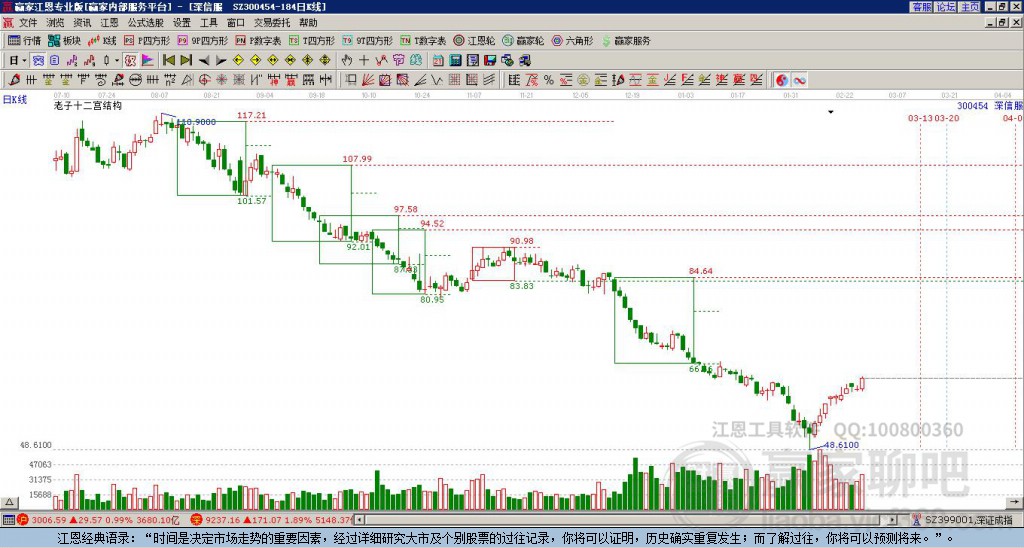 300454深信服贏家十二宮工具
