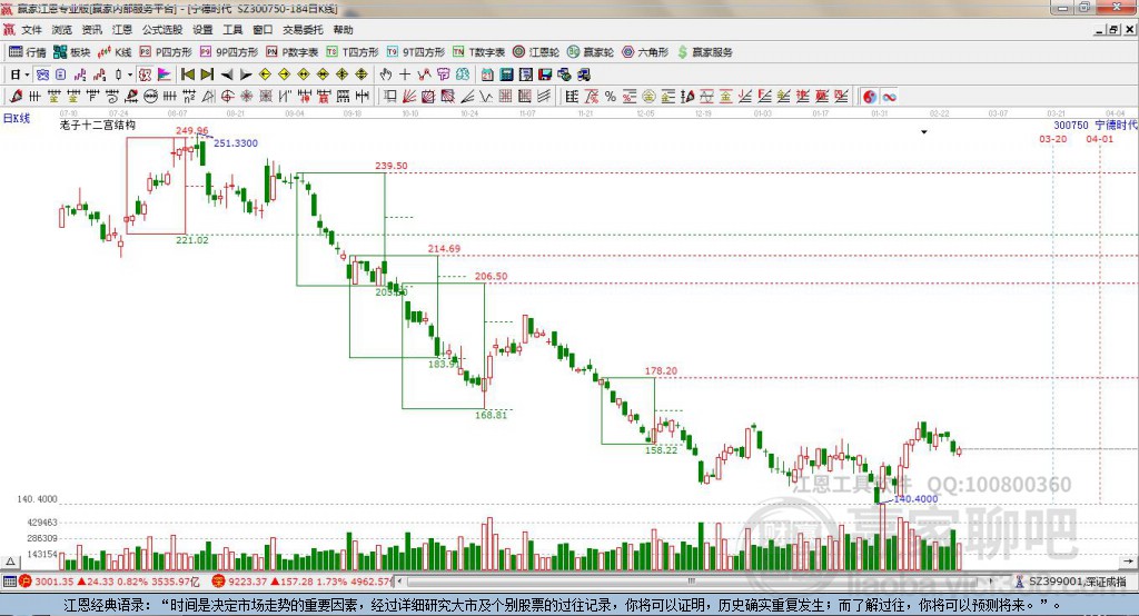 寧德時代 寧德時代