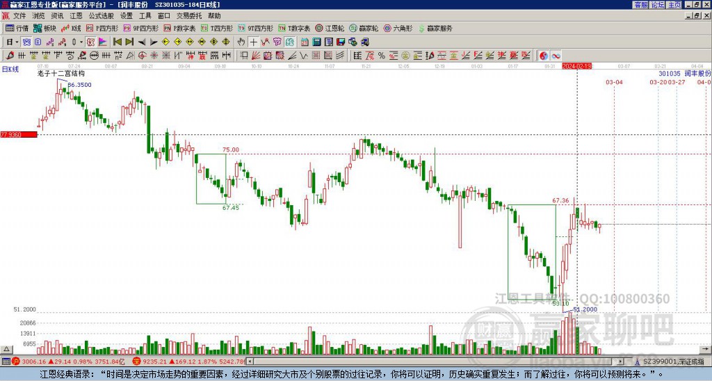301035潤豐股份贏家十二宮工具