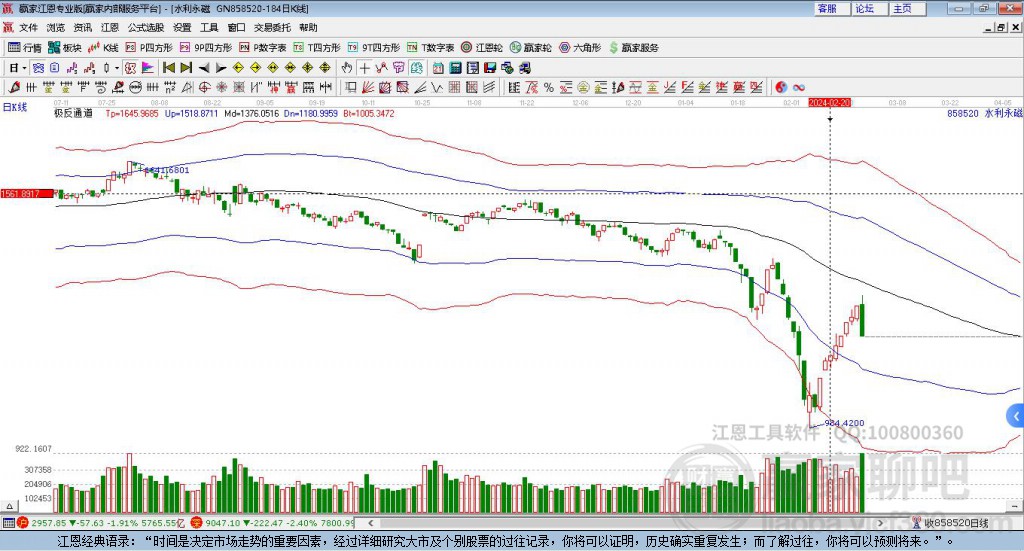 858520水利贏家極反通道工具 858520水利贏家極反通道工具
