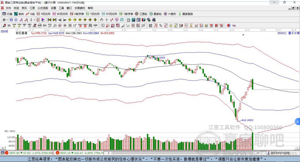 858921量子計算贏家極反通道工具