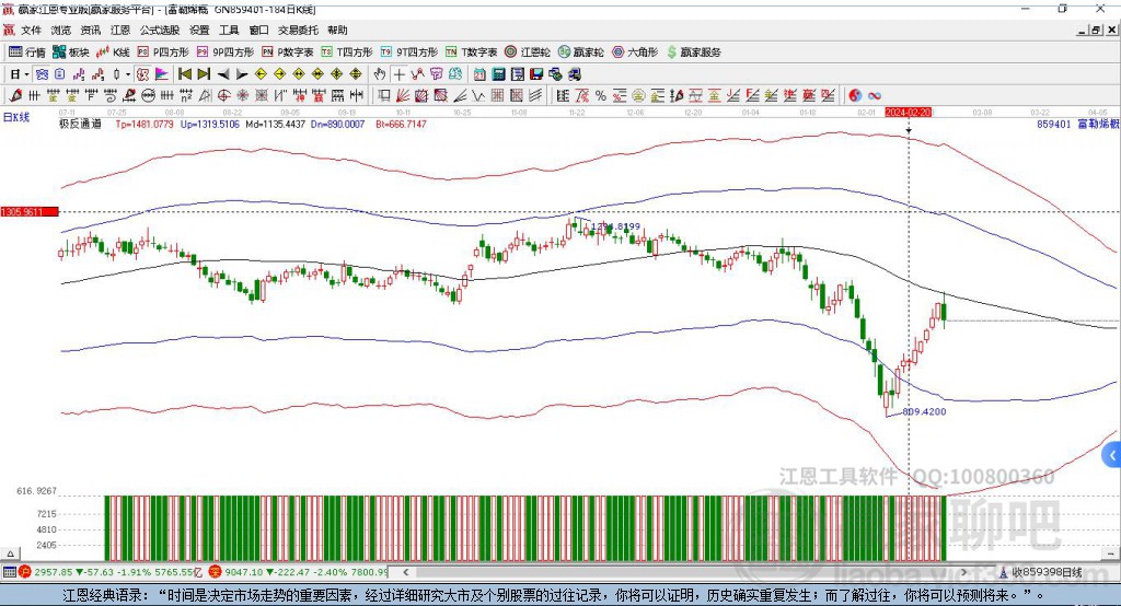 富勒烯贏家極反通道工具
