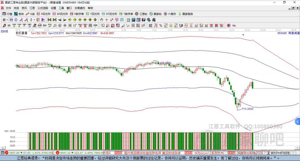 859485商譽(yù)減值贏家極反通道工具