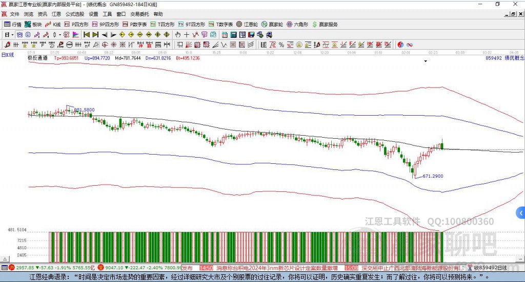 859492績優(yōu)贏家極反通道工具