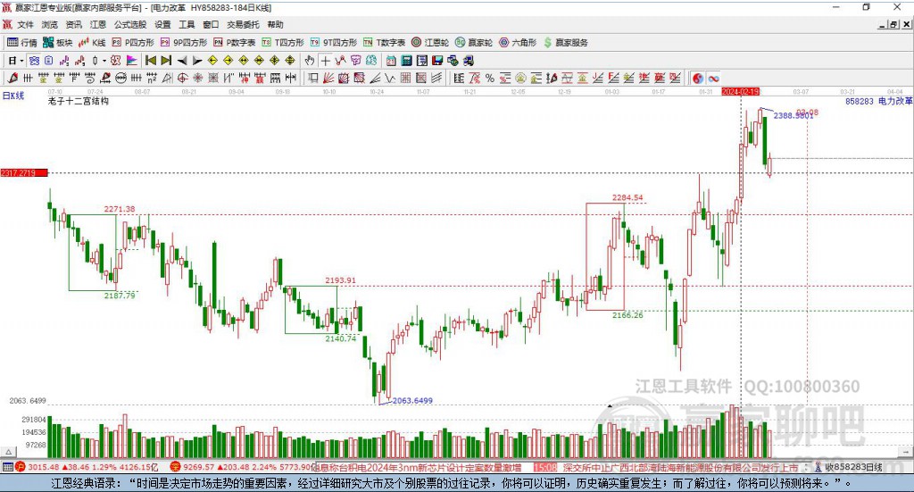 858283電力改革贏家十二宮工具