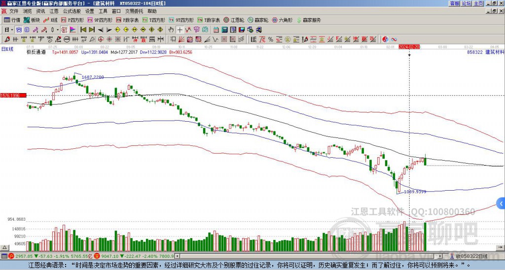 建筑材料 建筑材料