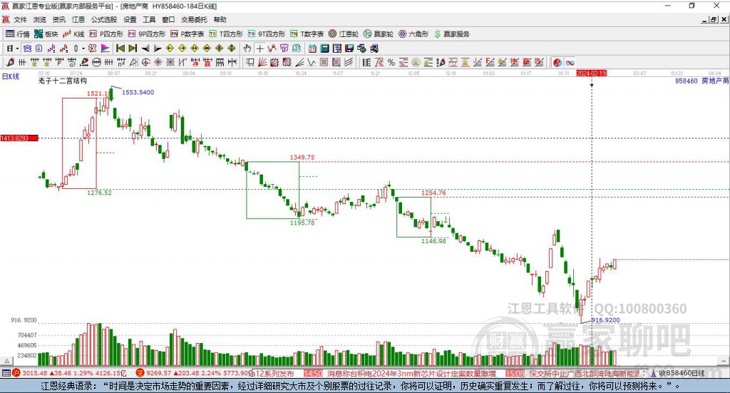 房地產(chǎn) 房地產(chǎn)