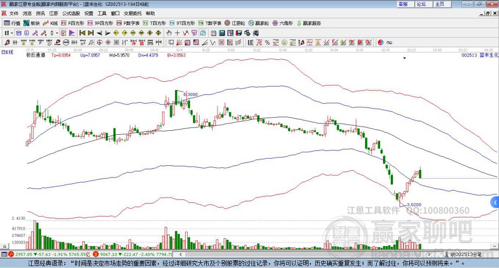 002513藍(lán)豐生化贏家極反通道工具 002513藍(lán)豐生化贏家極反通道工具