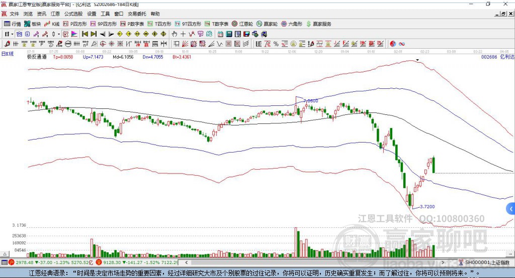 002686億利達(dá)贏家極反通道工具